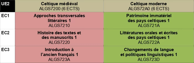 Exemple semestre 7 - UE2