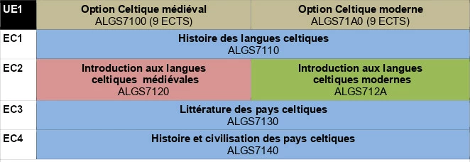 Exemple semestre 7 - UE1